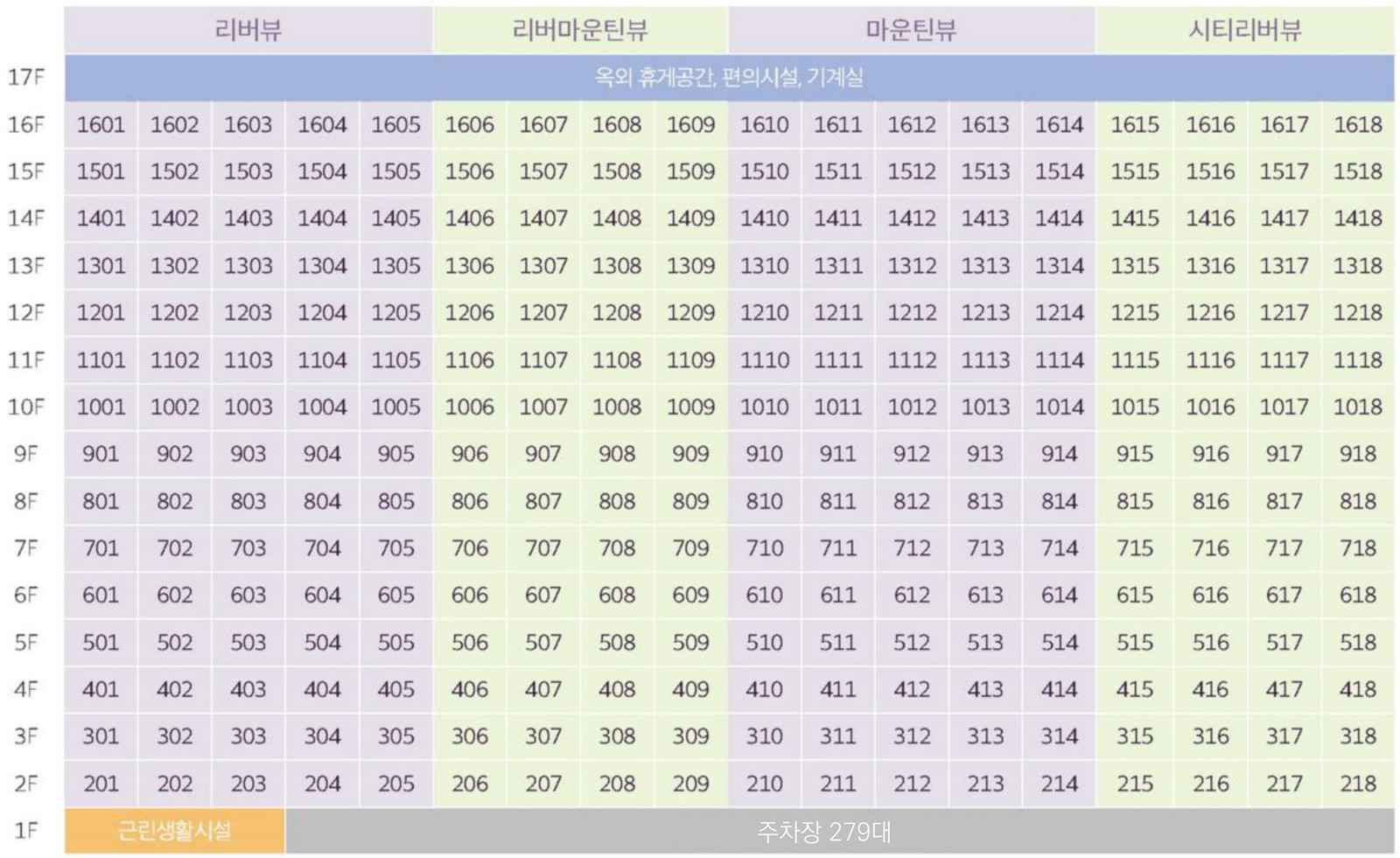 층별 배치 계획