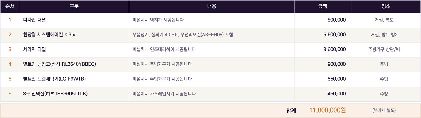무상 제공 품목 안내